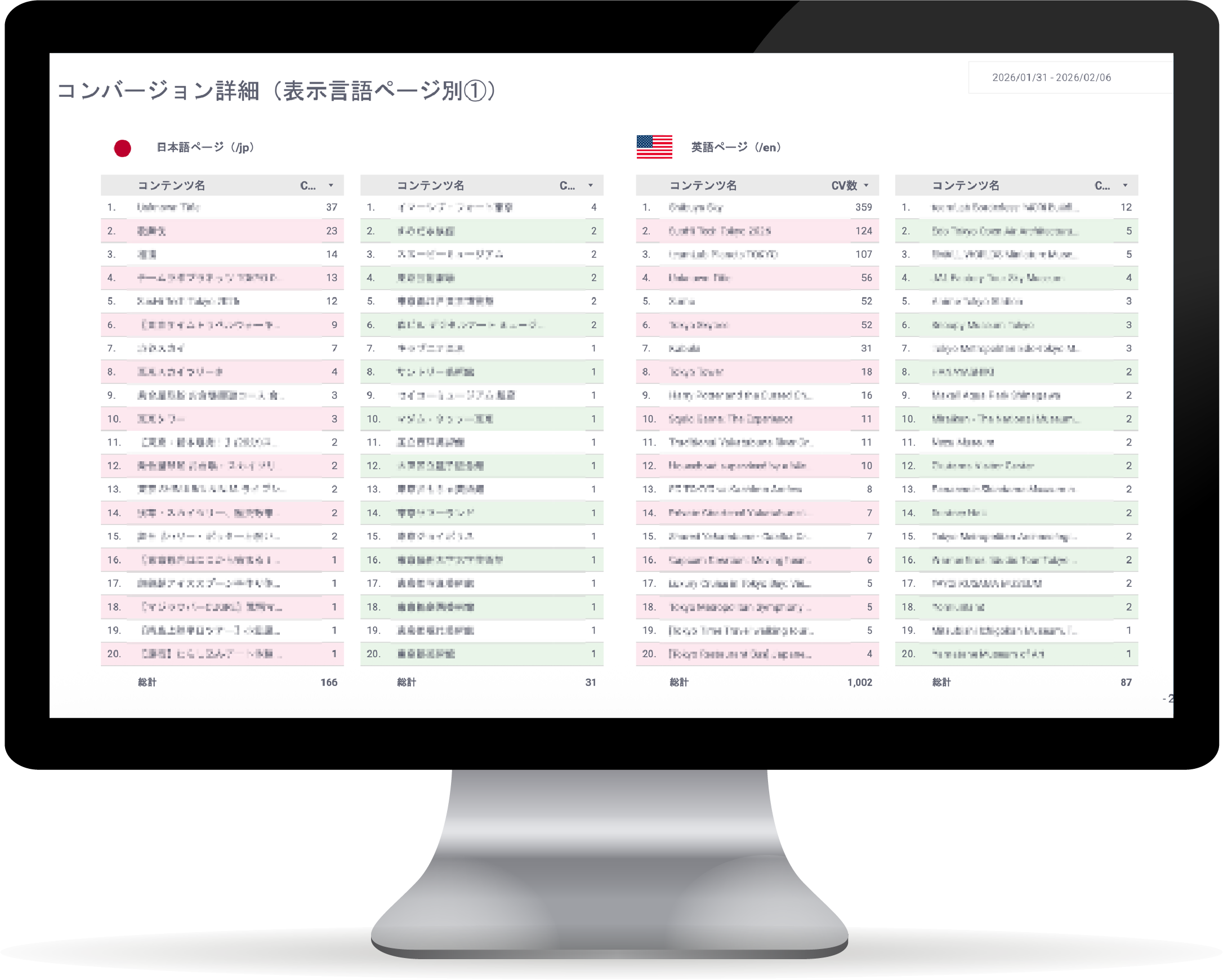 独自コンバージョンレポート作成